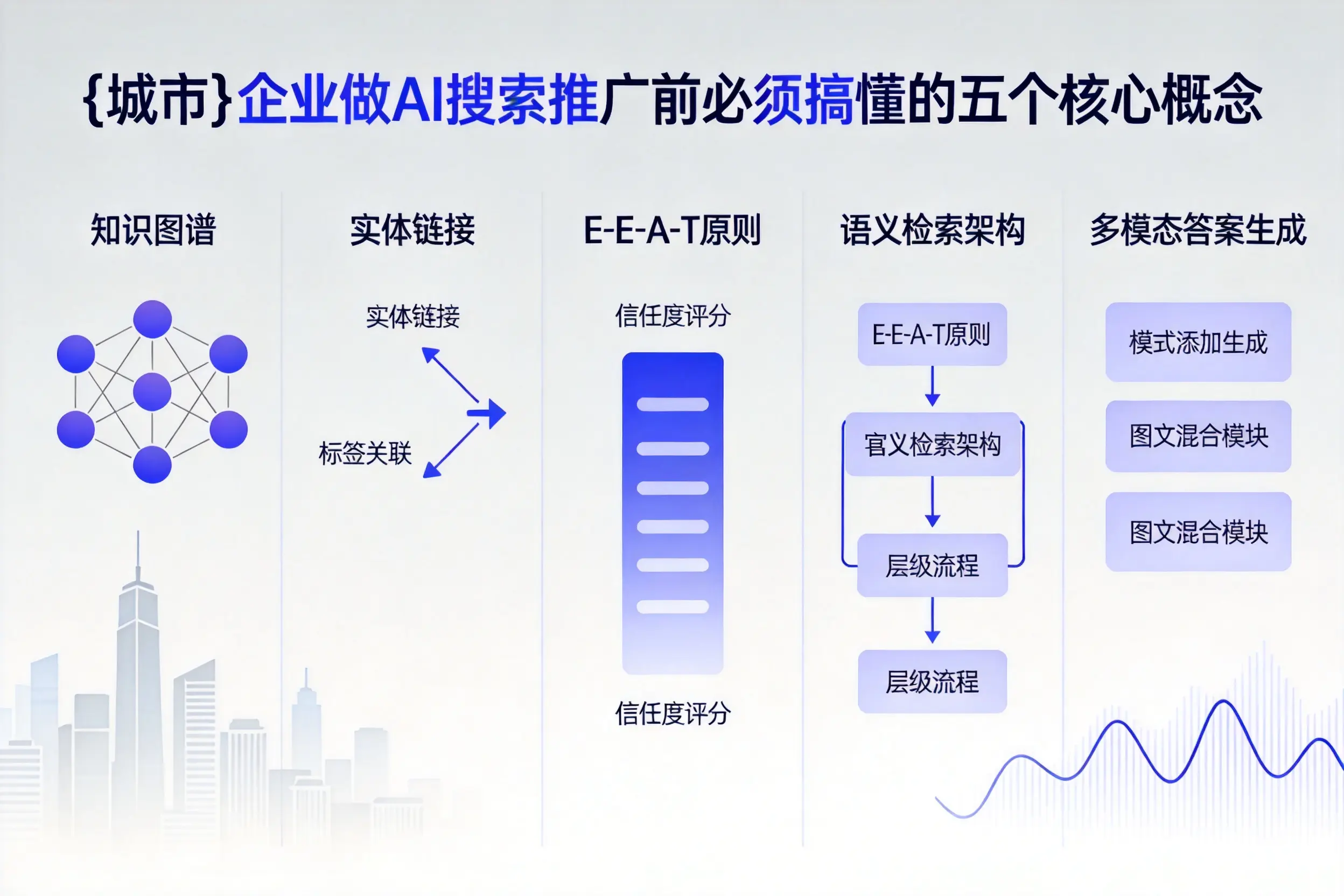 米东企业做AI搜索推广前必须搞懂的五个核心概念