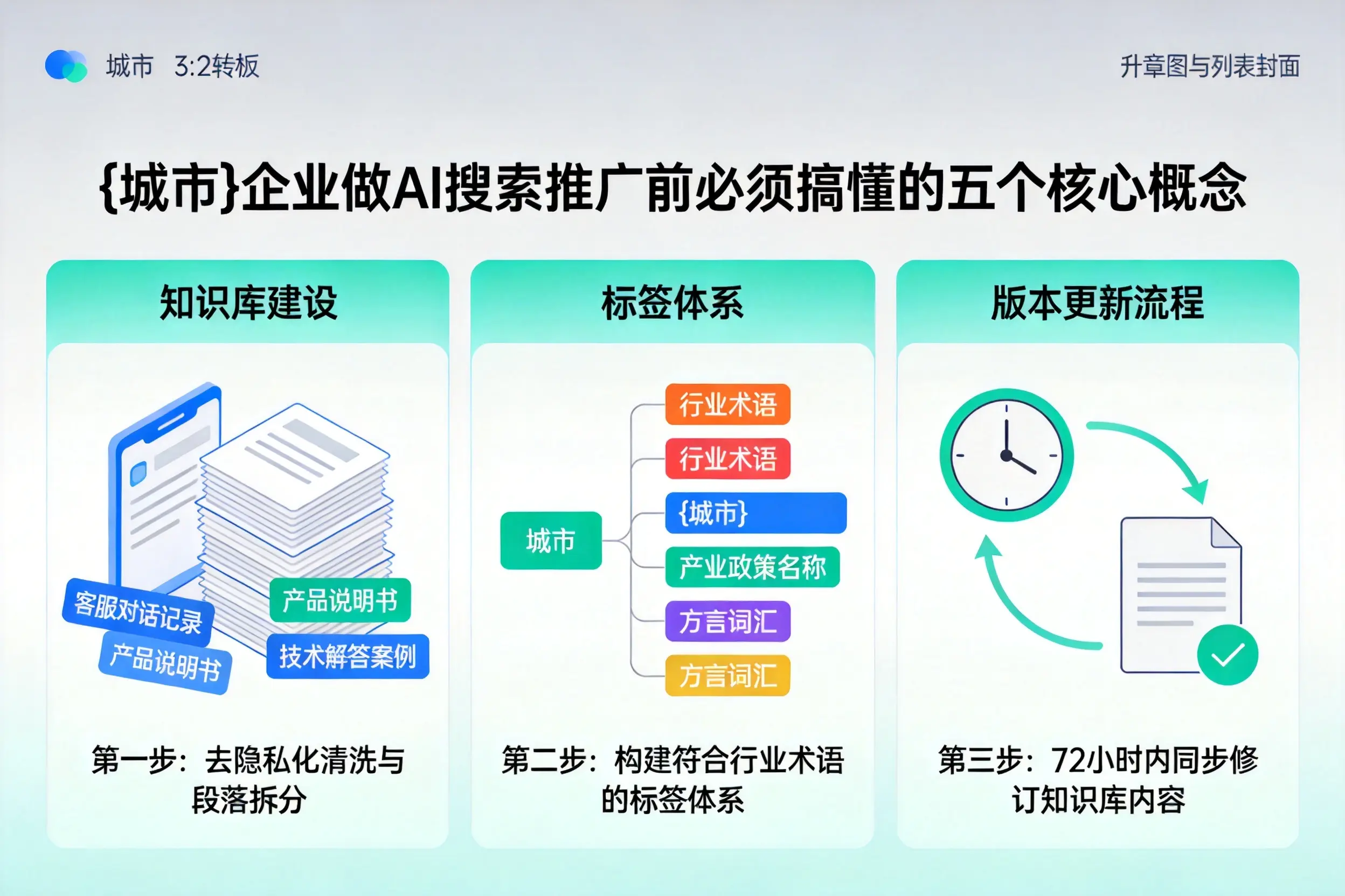 米东企业做AI搜索推广前必须搞懂的五个核心概念